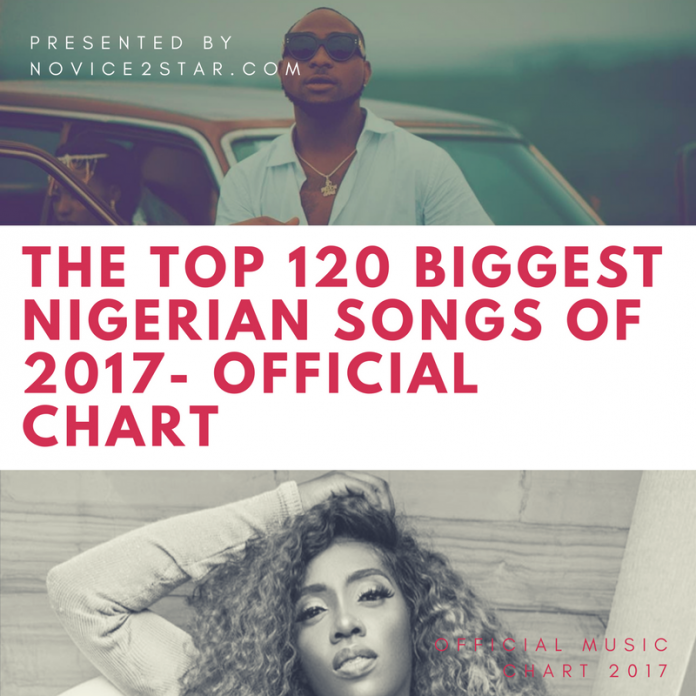 Top 120 Biggest / Hottest Nigerian Songs Of 2017 - Official Chart