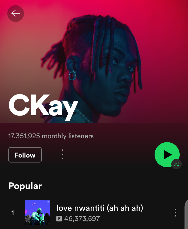 ckay monthly listerners on spotify