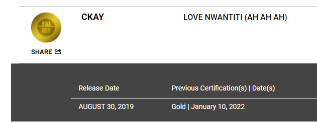 Ckay Gold certification 