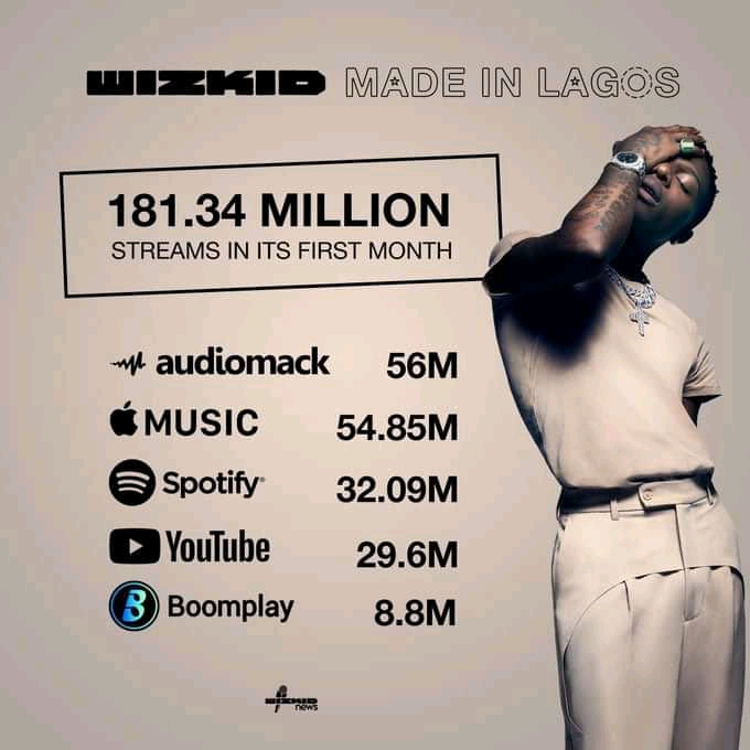 Made In Lagos streams