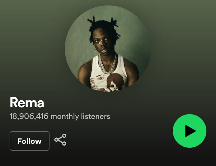 Rema Spotify’s Most Listened-To African Artist
